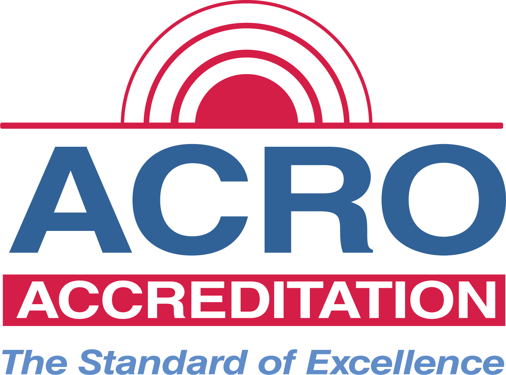ACRO
