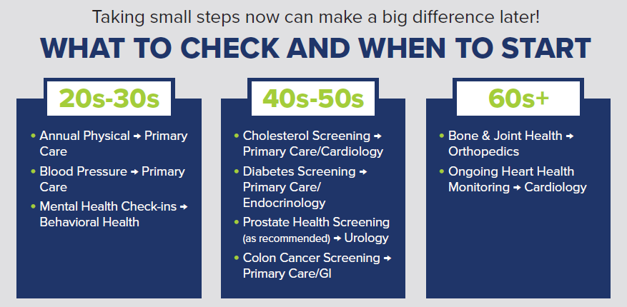 A checklist of screenings for men of various ages.